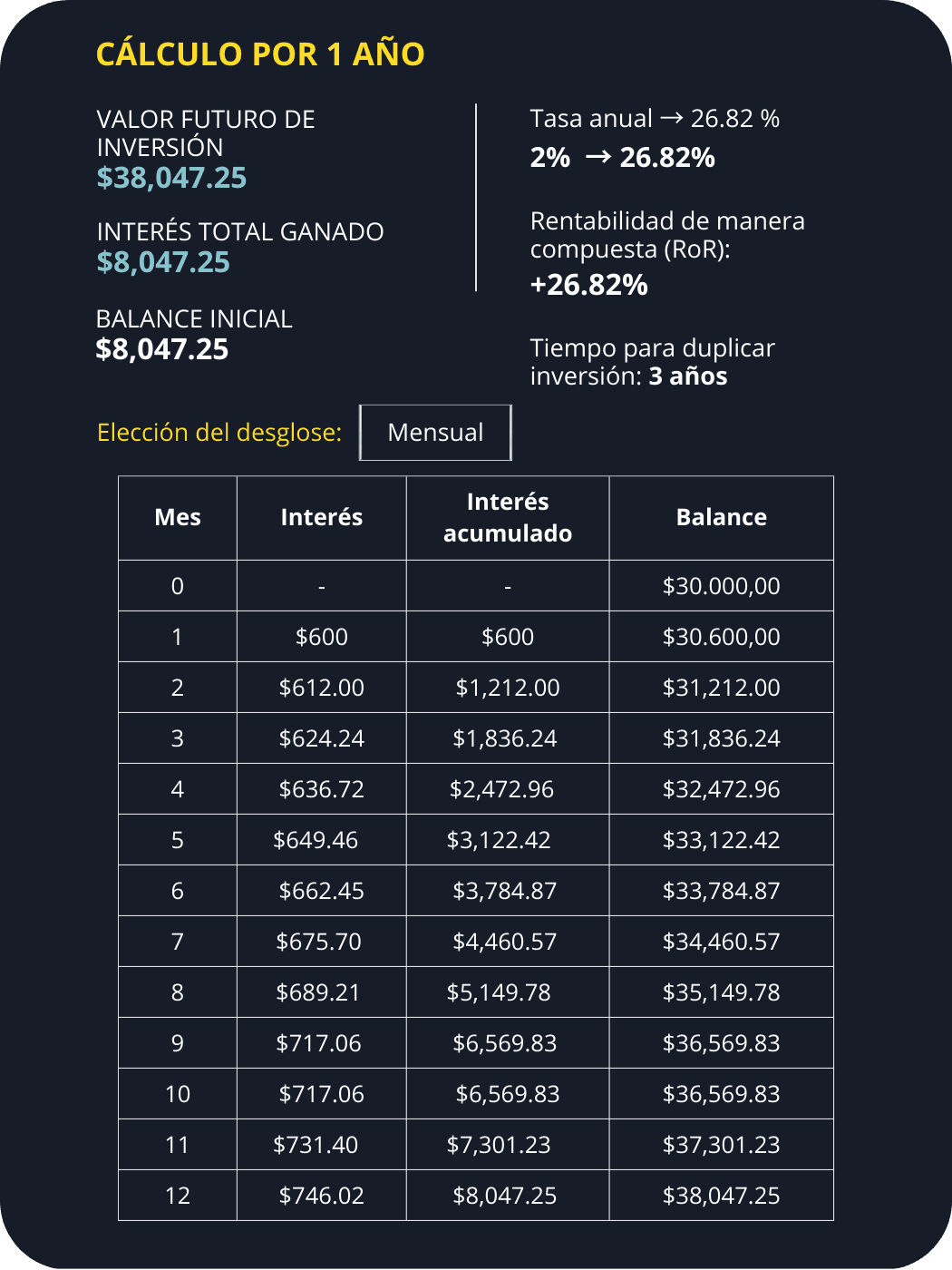 inversión financiera
